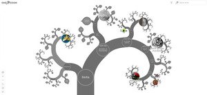 L'arbre de vie
